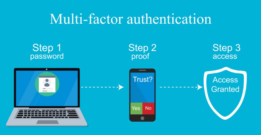 Multi-Factor Authentication